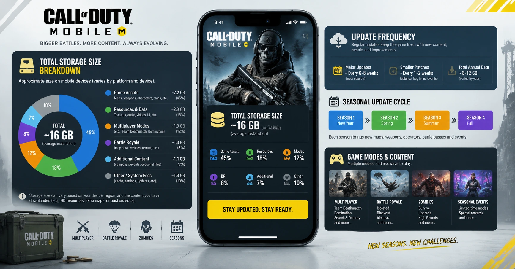 Total Size of COD Mobile: What Filipino Gamers Should Know - image 3 Total Size of COD Mobile: What Filipino Gamers Should Know - image 3